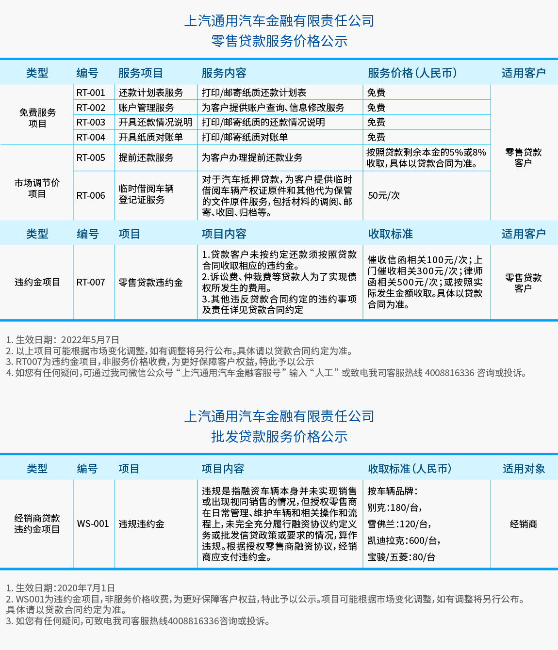 媲美车贷通,汽车金融公司贷款 上汽通用汽车金融有限责任公司 saic gmac