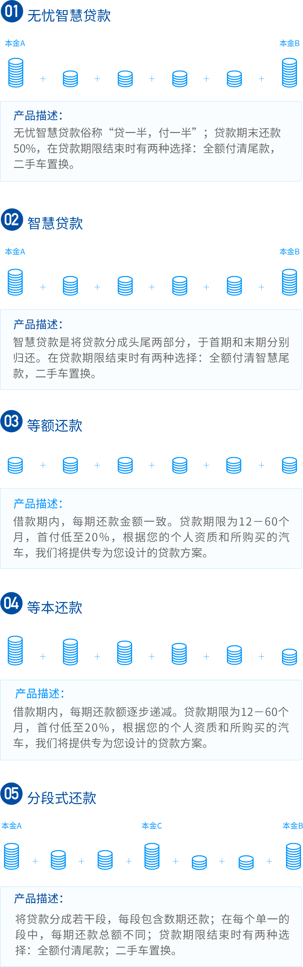 上汽通用金融通过率（上汽通用金融通过率高吗）《上汽通用汽车金融通过率高吗》